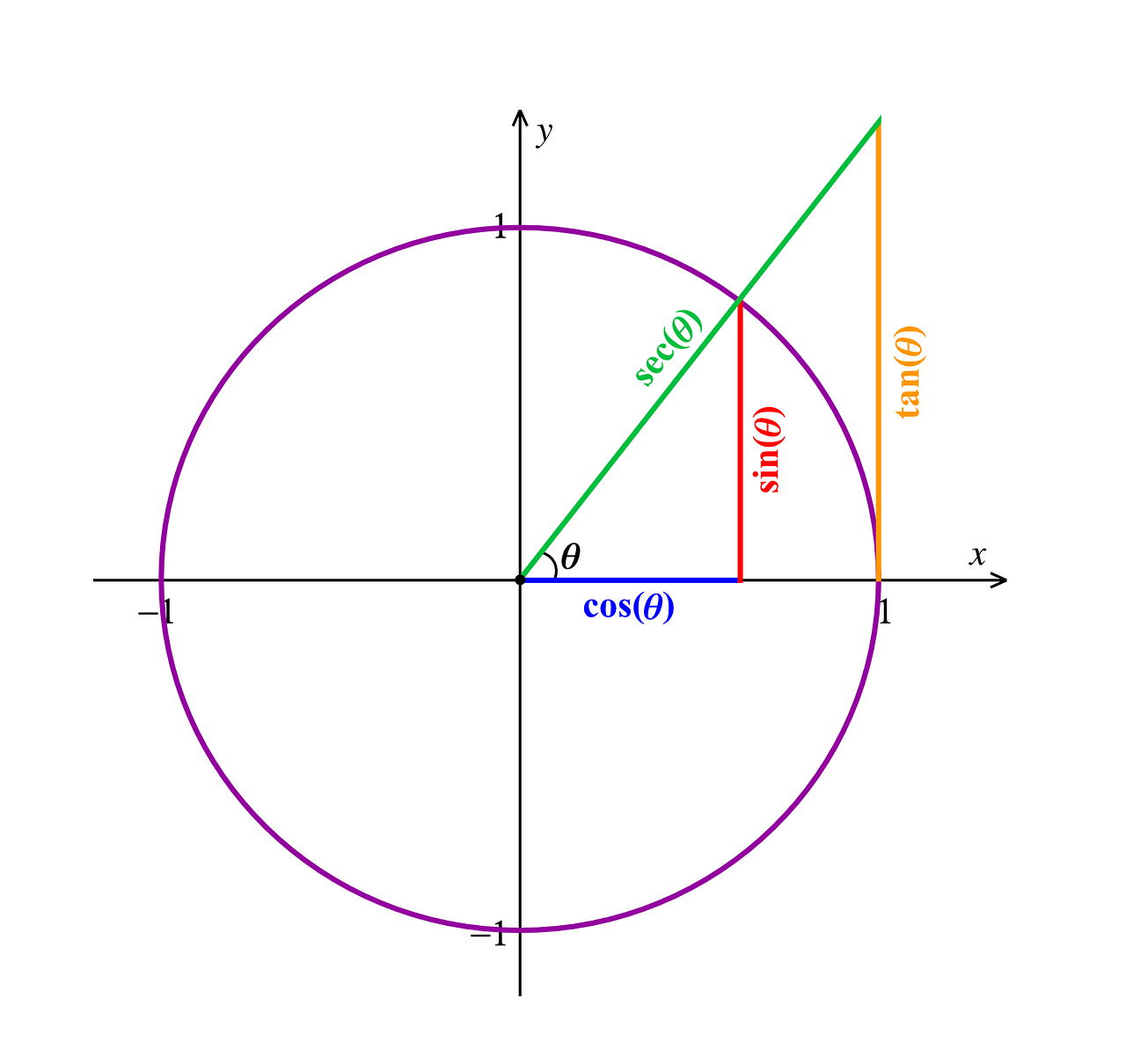 Mathematics – Form 5 Geometry & Trigonometry